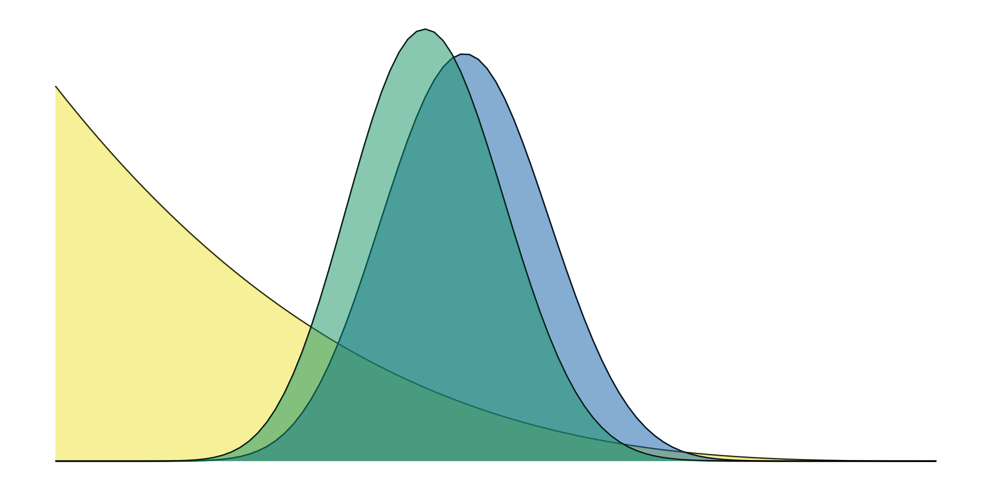An overview of undergraduate bayesian education