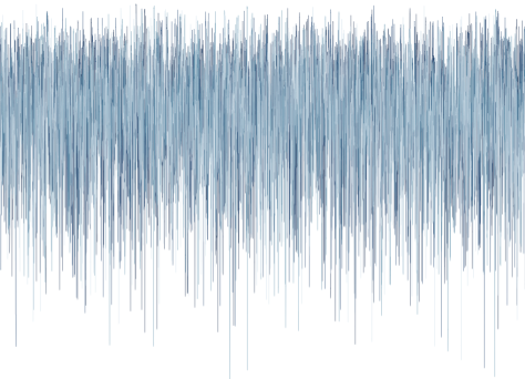A traceplot with no axis labels. Traceplots have thin vertical lines with varying lengths.