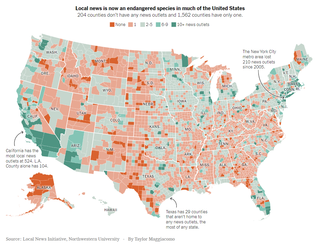 The title of the plot reads "Local news is now an endangered species in much of the United States. The plot shows county level US map, each county is colored with the legent ranging from none (shown in red) to 10+ news outlets (shown in green)"