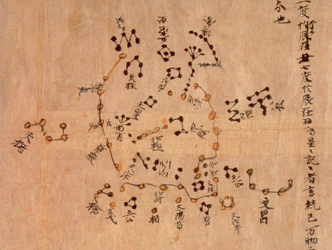 an illustration done an old paper with cicrles representing possibly stars with some Chinese characters attached to them.