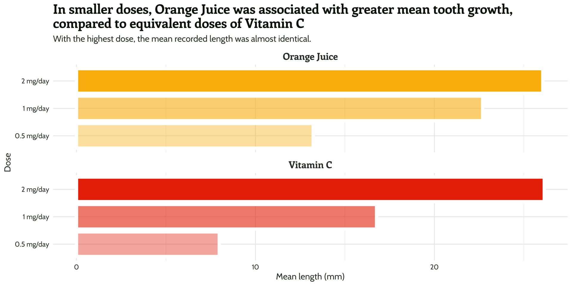 title is bolded, fonts have changed.