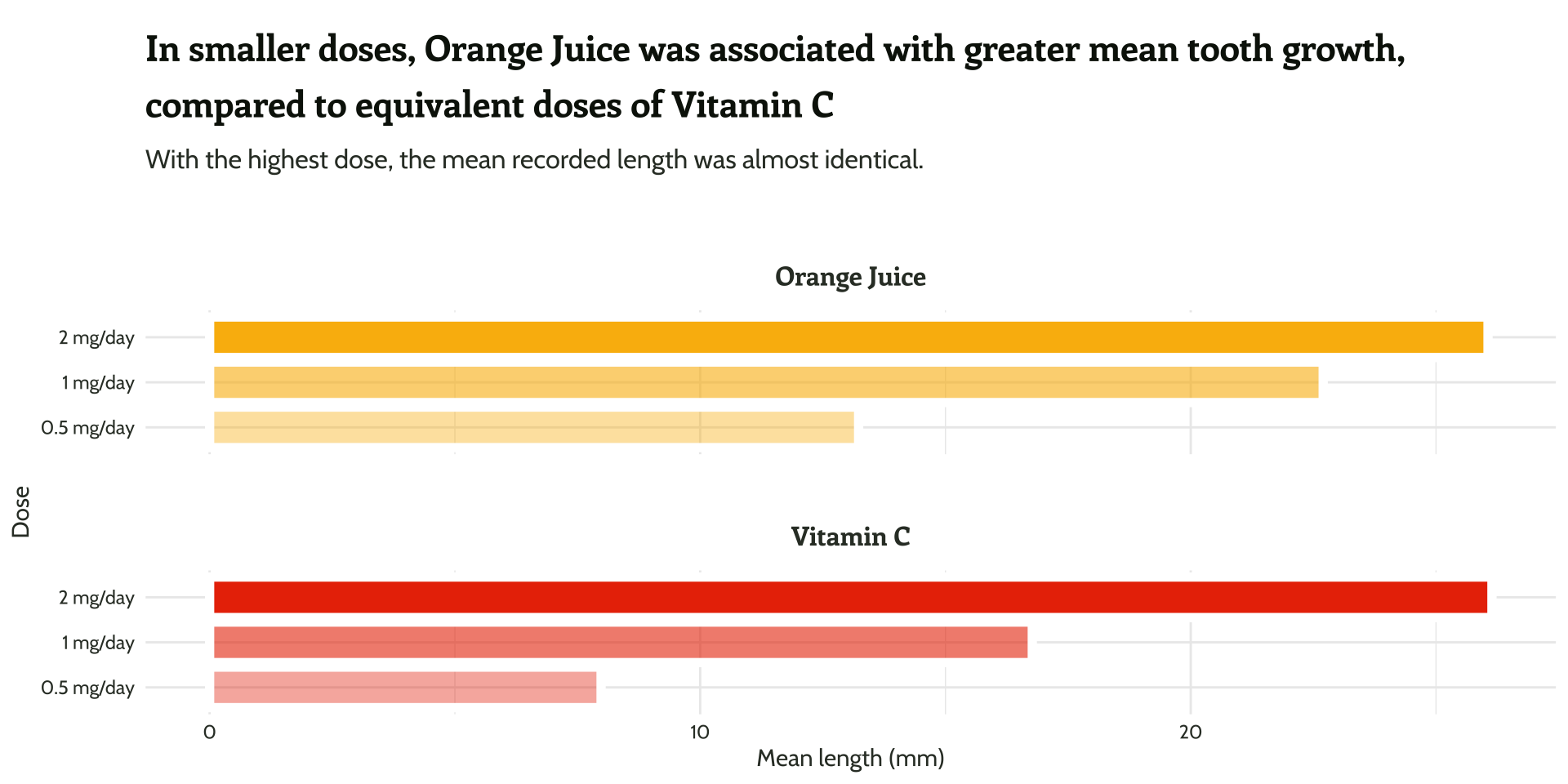 white space is added between subtitle and the plots