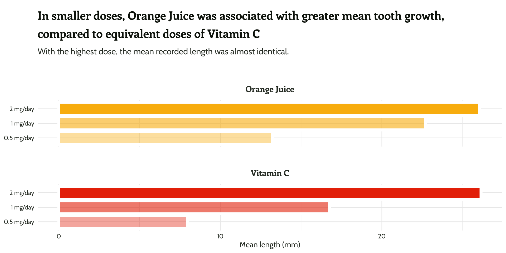 the y-axis label is removed.