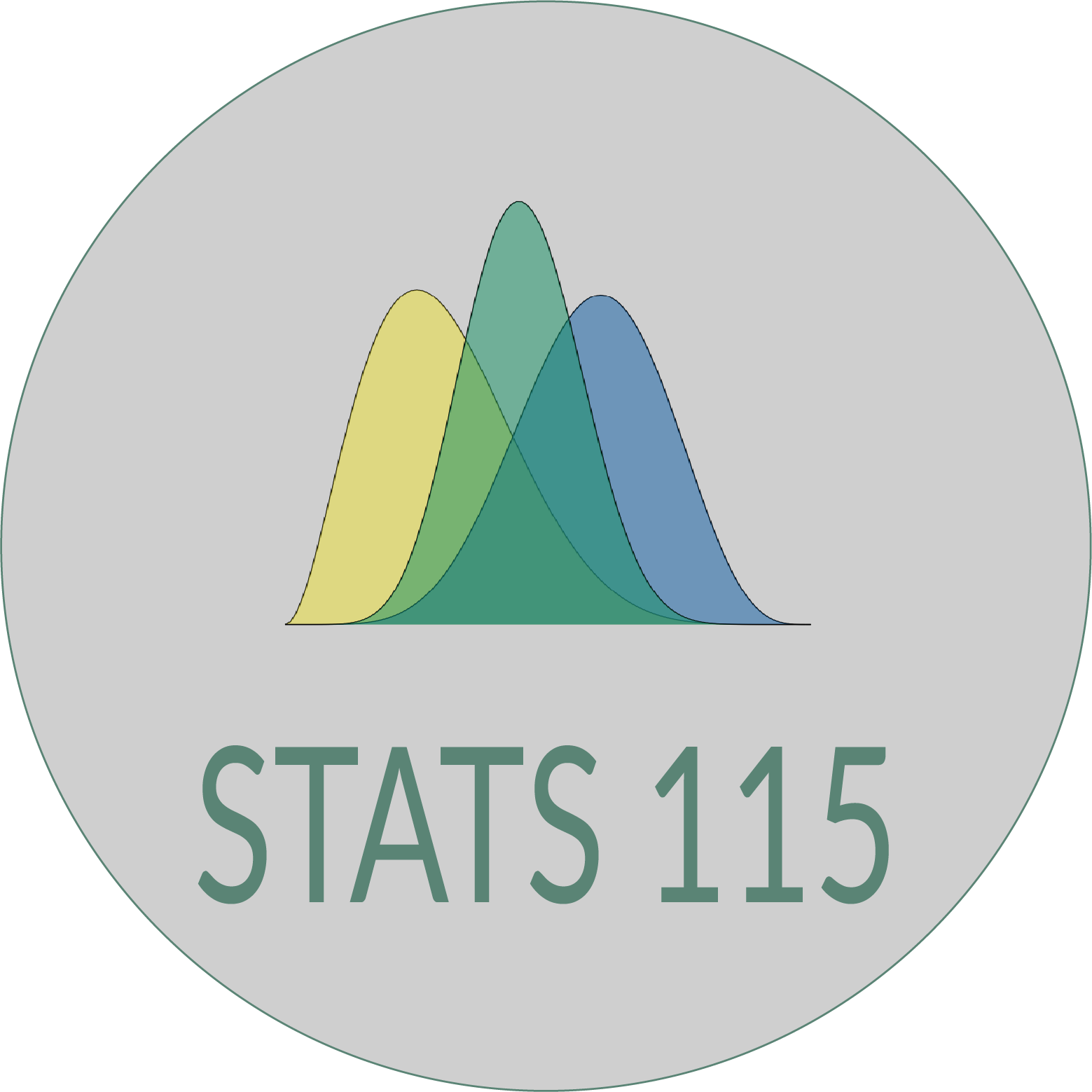 Stats 115 course logo with prior, likelihood, and posterior plots!