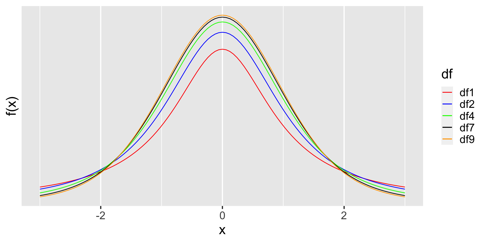 inference-for-single-mean