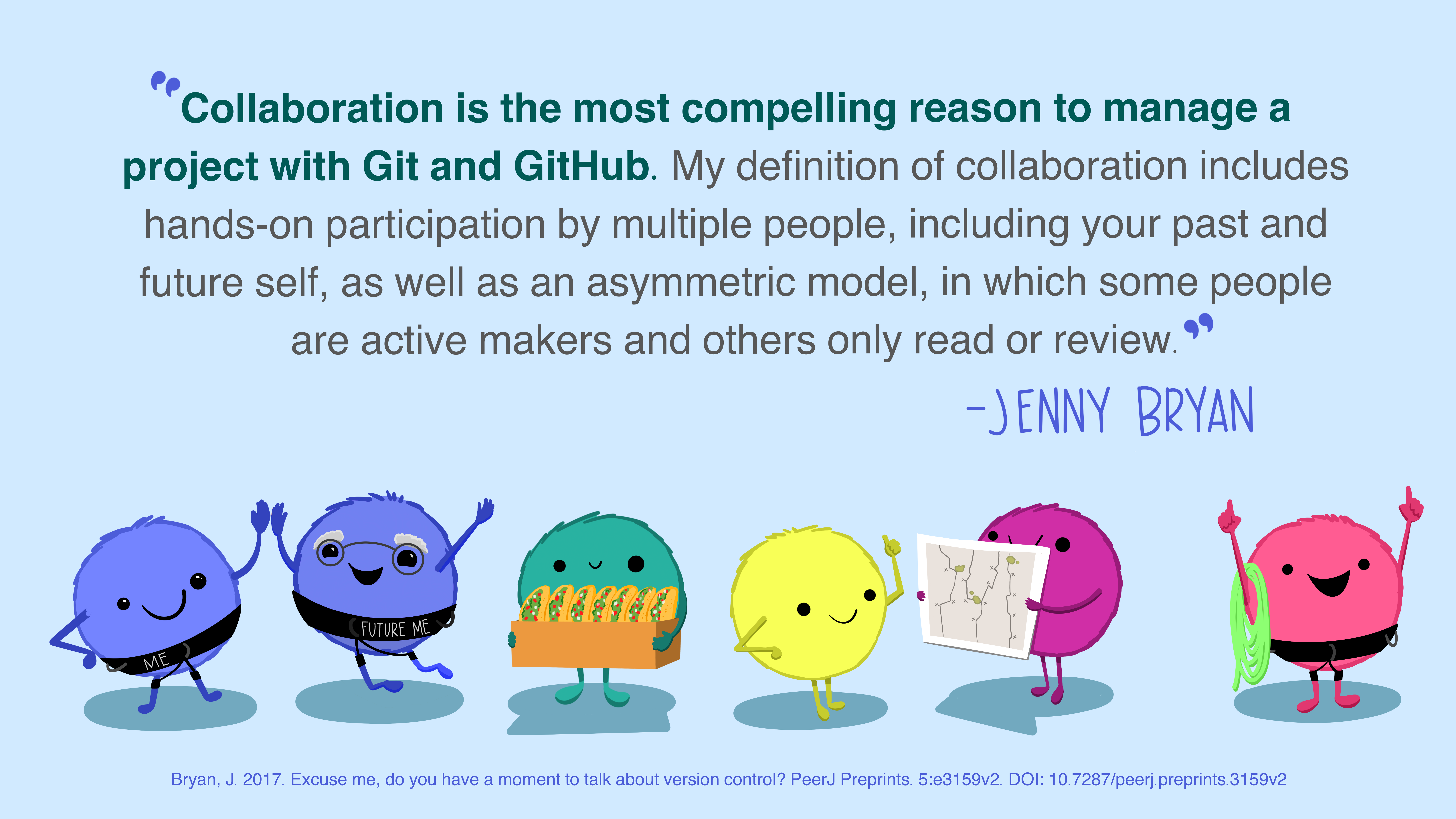 A quote by Jenny Bryan that reads 'Collaboration is the most compelling reason to manage a project with Git and GitHub. My definition of collaboration includes hands-on participation by multiple people, including your past and future self, as well as an asymmetric model, in which some people are active makers and others only read or review.' and illustrations of six colorful monsters by Allison Horst.